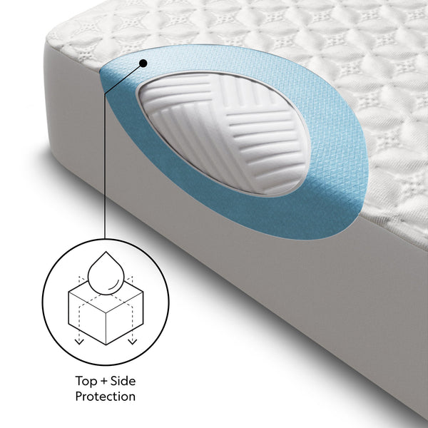 Five Sided™+ HyperChill™ Mattress Protector