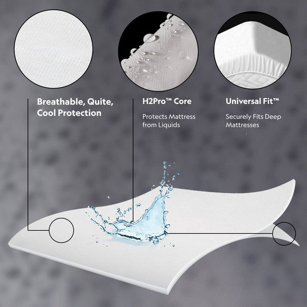 Prime™ Mattress Protector